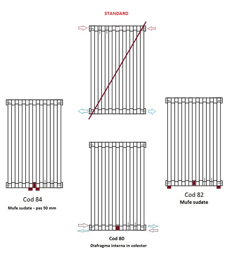 Calorifer vertical Irsap SAX 480x1500