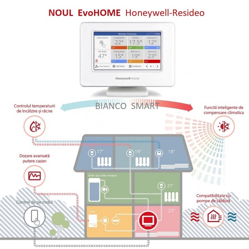 Termostat Honeywell EvoHOME WiFi pentru controlul centralei termice