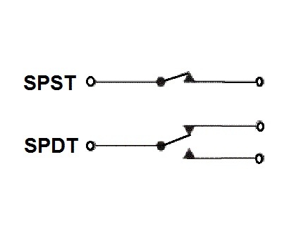 Semnal SPST - SPTD