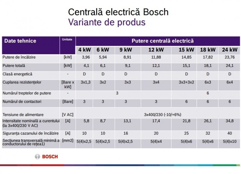 Centrala electrica 12 kW - BOSCH TRONIC HEAT 3500