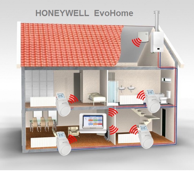 Termostat Honeywell EvoHOME pentru comanda centralei si 16 calorifere