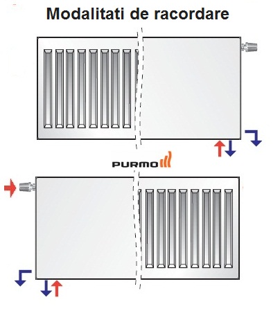 Calorifer Purmo Compact Ventil 22-900-1000
