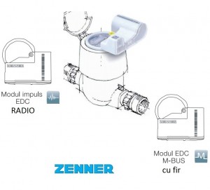 Imagine Modul EDC pentru MTKD-CC-M