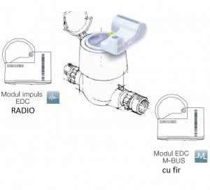 Imagine Modul EDC pentru ETKD-N sau ETKD-M